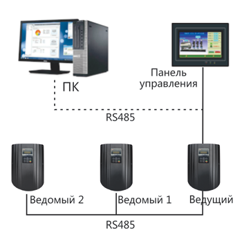 preobrazovateli-chastotyi-saj-seriya-pd20-application2